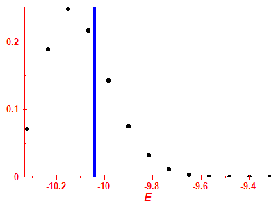 Strength function